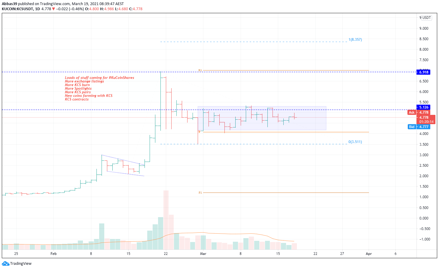  Chart Image
