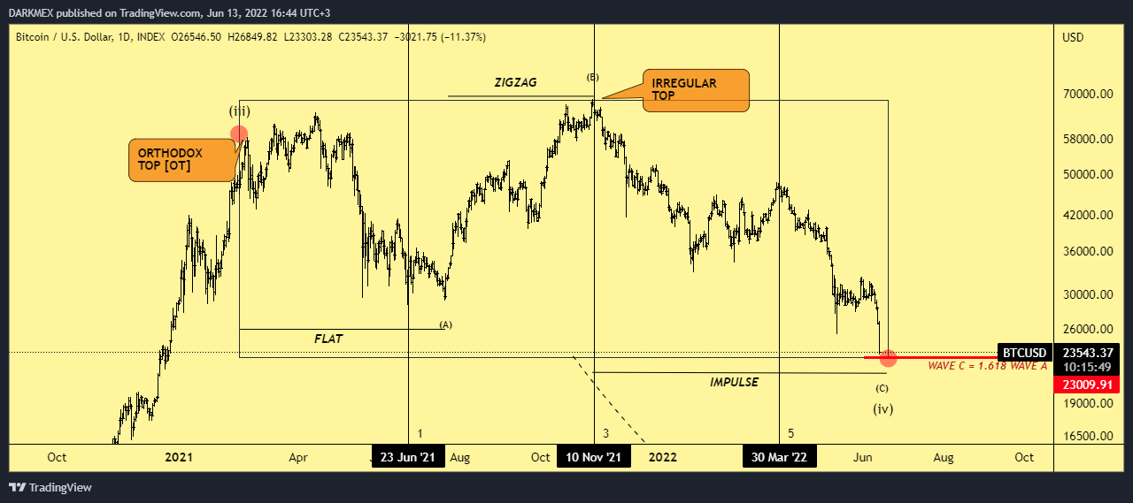 INDEX:BTCUSD Chart Image by DARKMEX