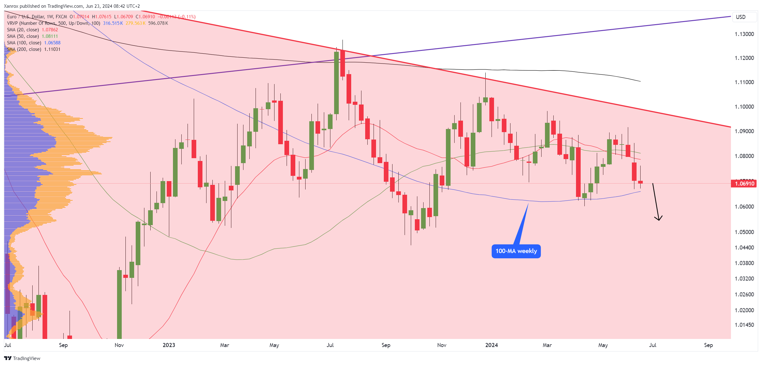 FX:EURUSD Chart Image by Xanrox