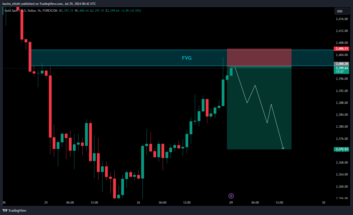 FOREXCOM:XAUUSD Chart Image by kacim_elloitt