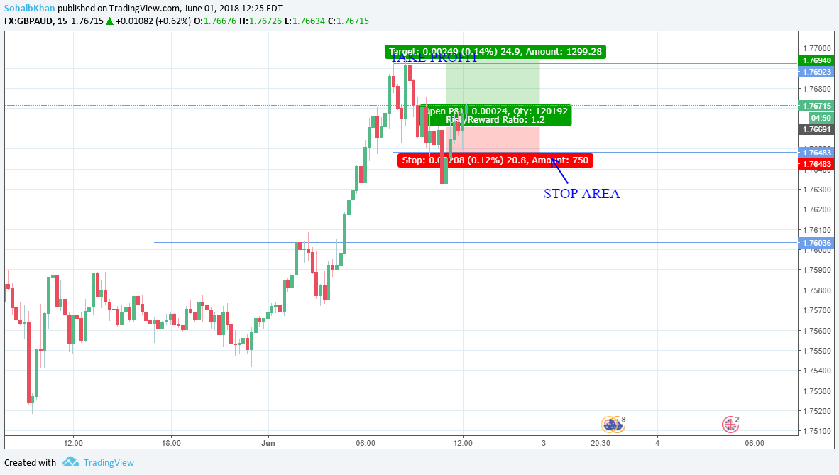  Chart Image