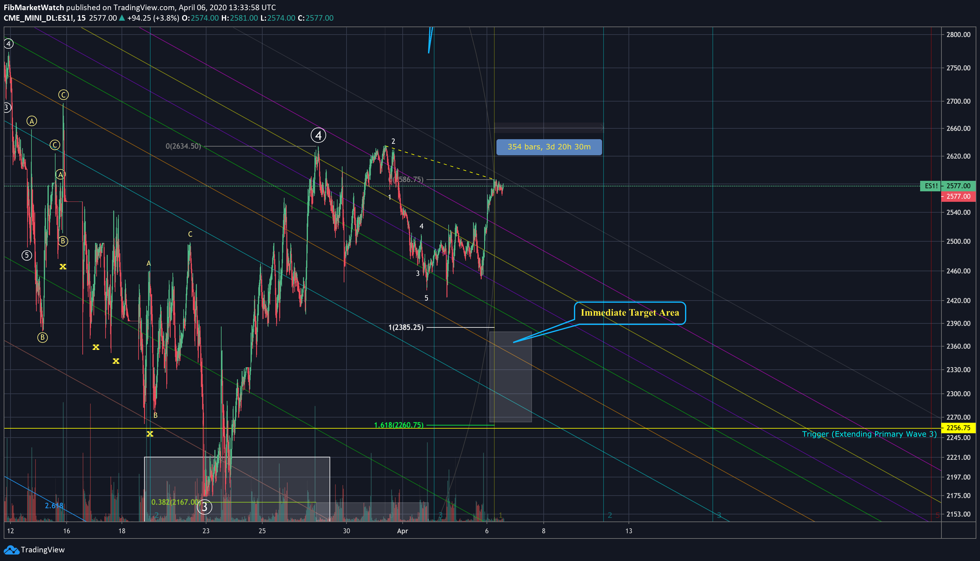  Chart Image