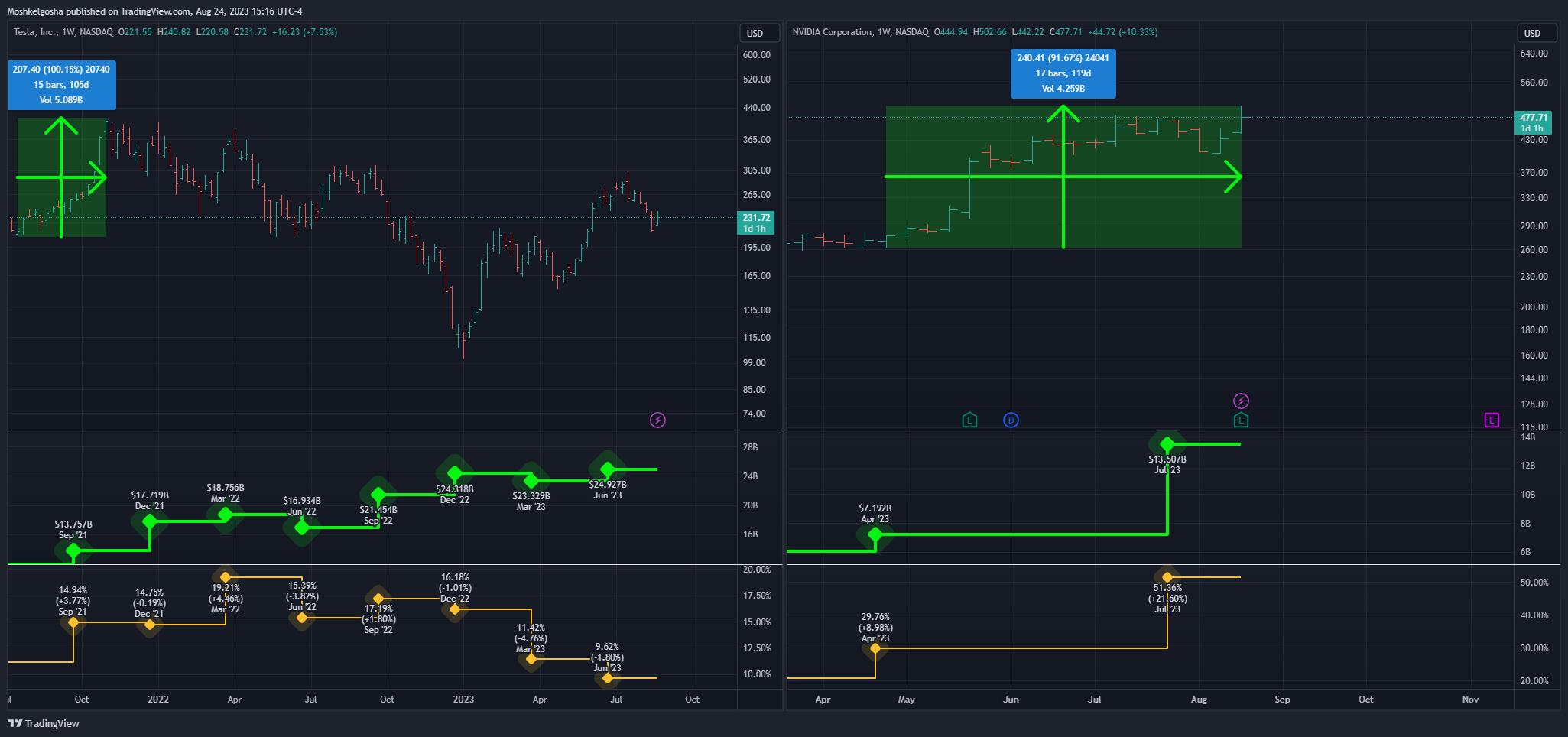 NASDAQ:NVDA Chart Image by Moshkelgosha