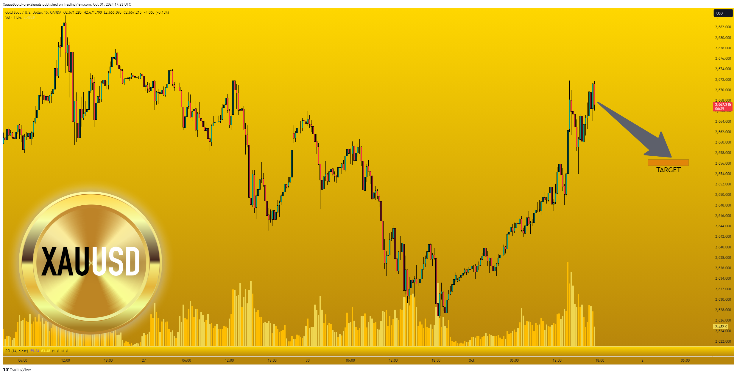 OANDA:XAUUSD Chart Image by XauusdGoldForexSignals