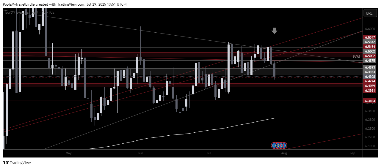 FX_IDC:EURBRL Chart Image by PopiaMytravelbirdie