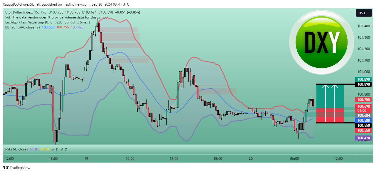 TVC:DXY Chart Image by XauusdGoldForexSignals
