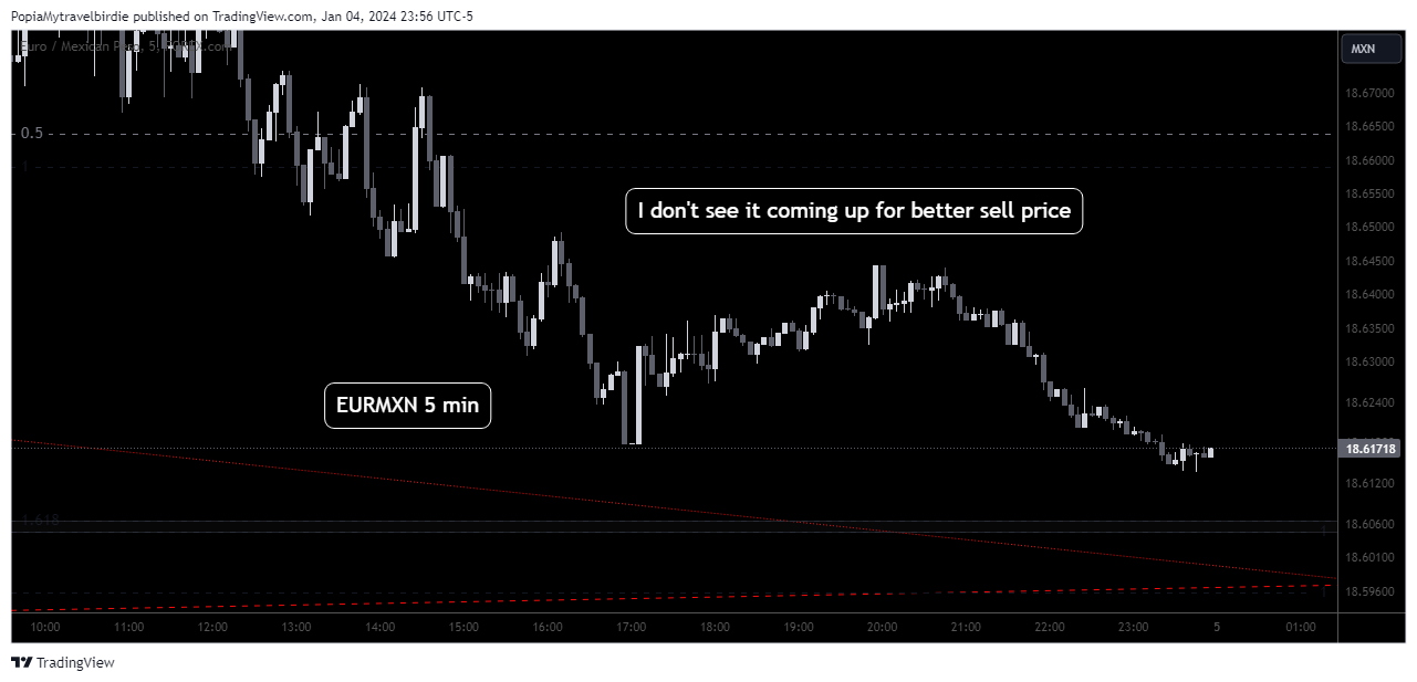 FOREXCOM:EURMXN Chart Image by PopiaMytravelbirdie