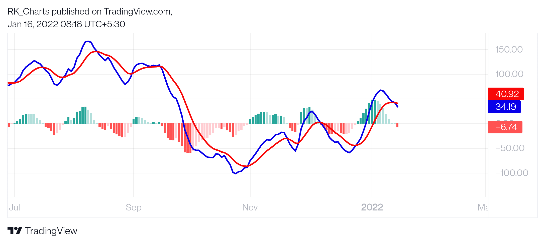 NSE:LALPATHLAB Chart Image by RK_Chaarts