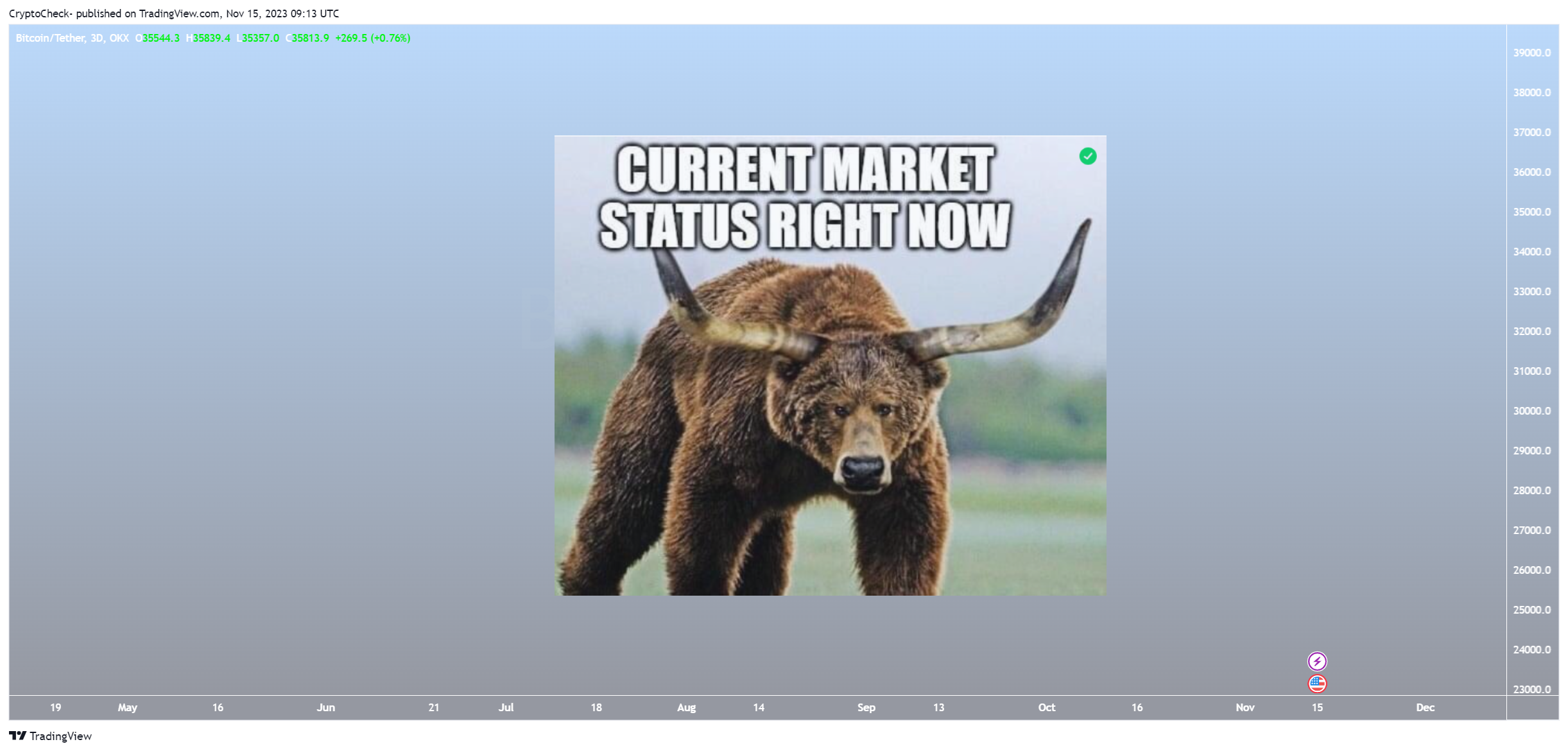 OKX:BTCUSDT Chart Image by Crypto-Check-