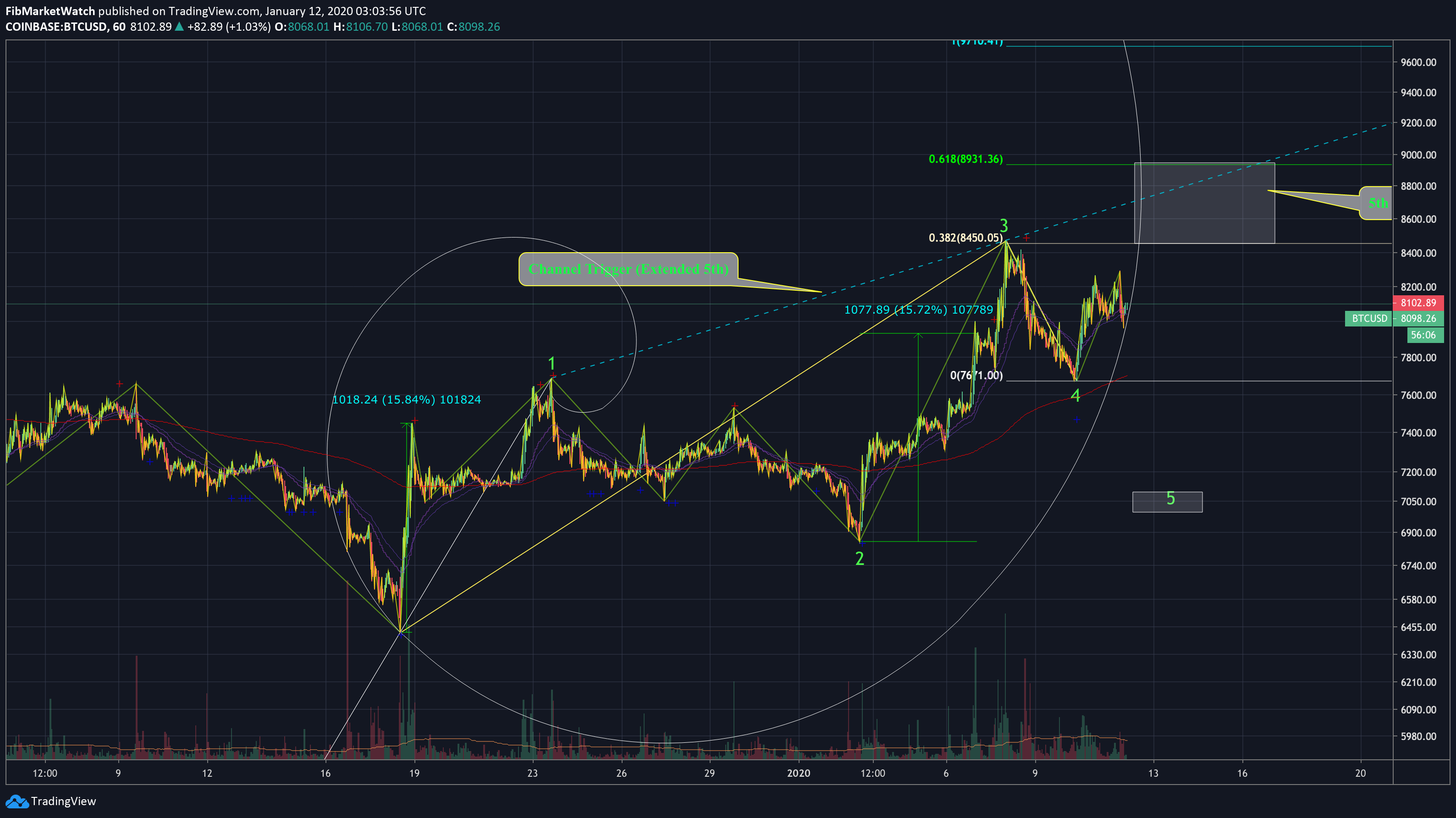  Chart Image