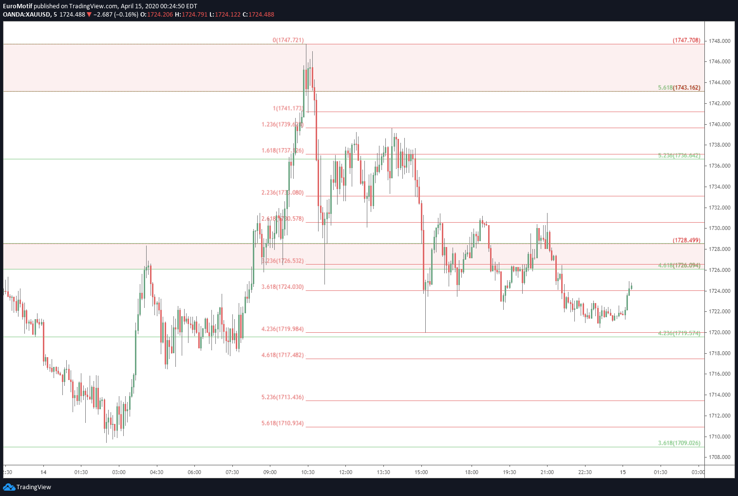  Chart Image