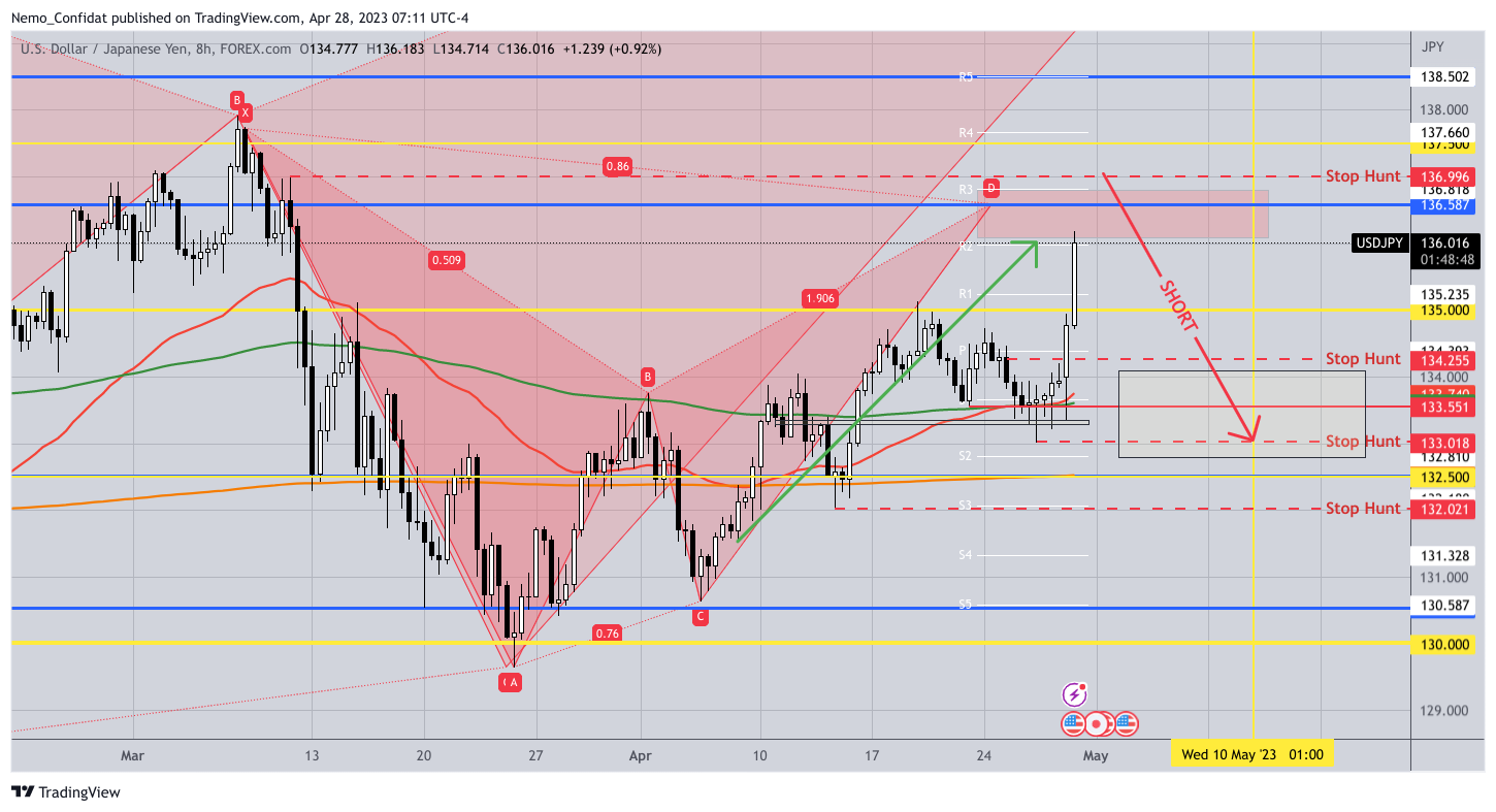 FOREXCOM:USDJPY Chart Image by Nemo_Confidat