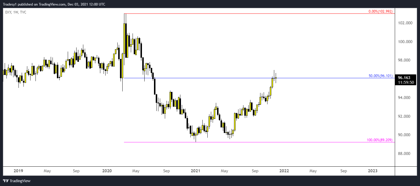 TVC:DXY Chart Image by Cryptsyxalt