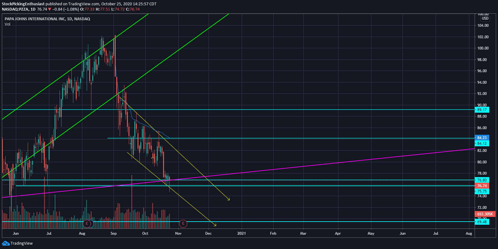  Chart Image