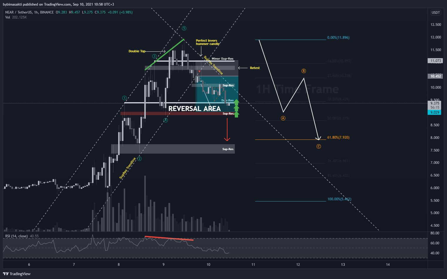  Chart Image