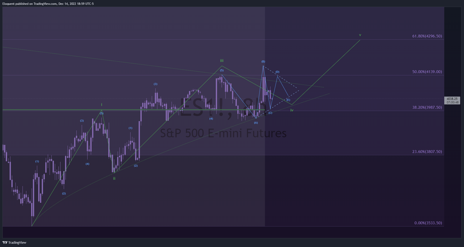 CME_MINI:ES1! Chart Image by notoriousbids