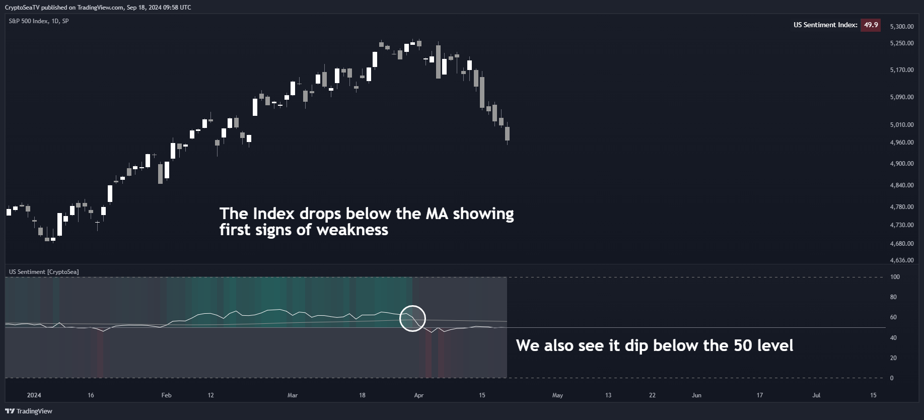 SP:SPX Chart Image by CryptoSeaTV