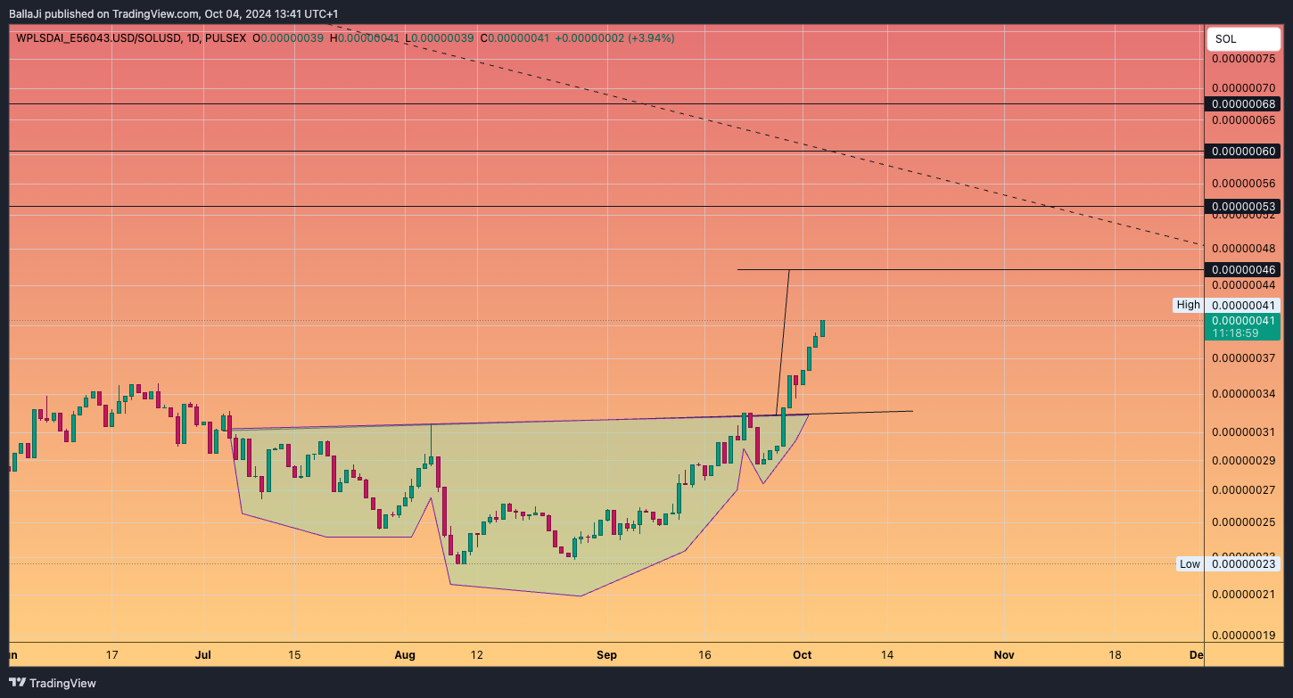 PULSEX:WPLSDAI_E56043.USD/CRYPTO:SOLUSD Chart Image by BallaJi