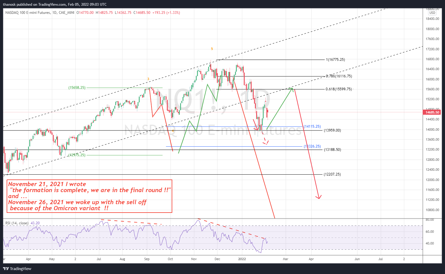 CME_MINI:NQ1! Chart Image by thanosk