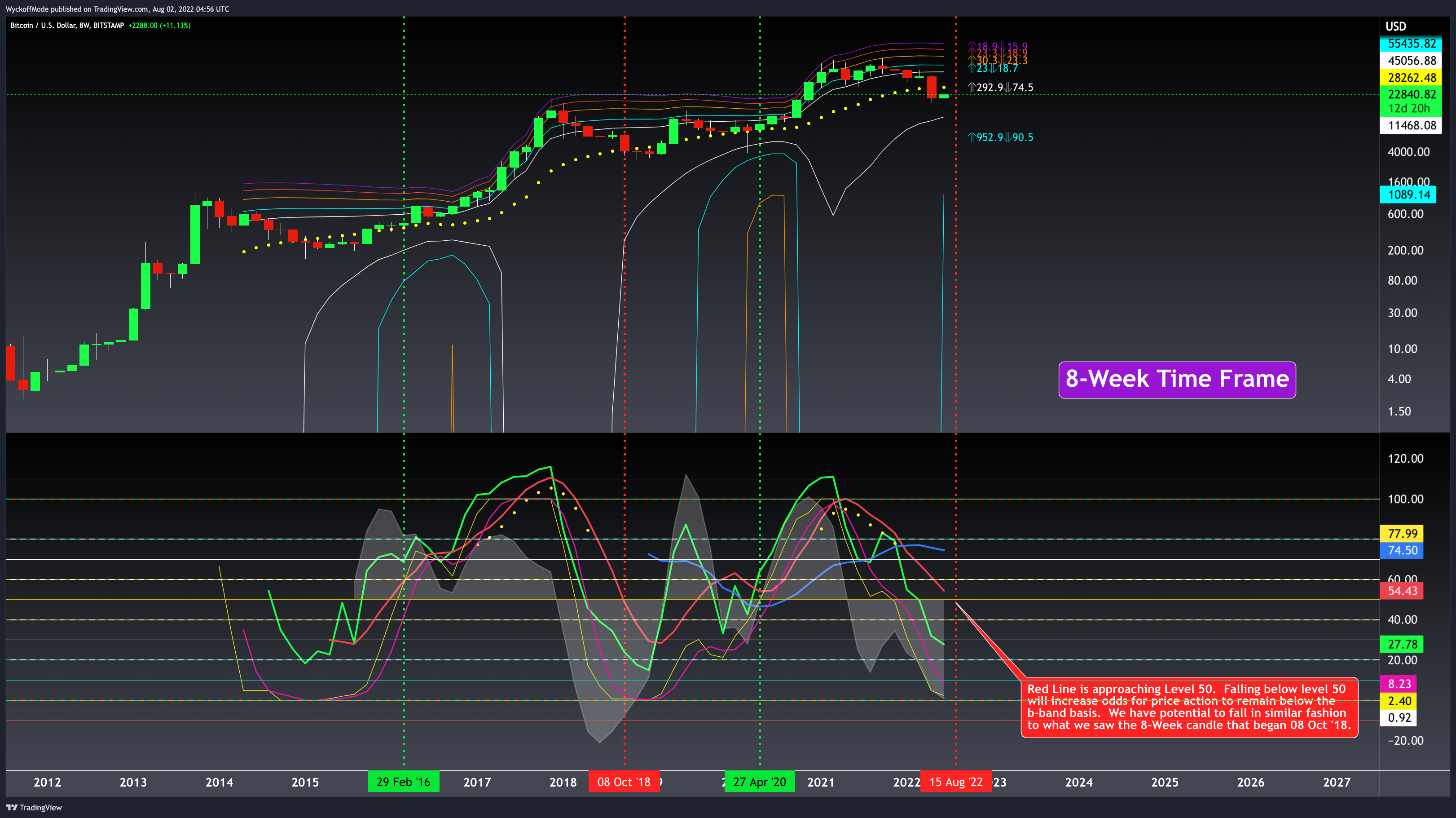 BITSTAMP:BTCUSD Chart Image by WyckoffMode