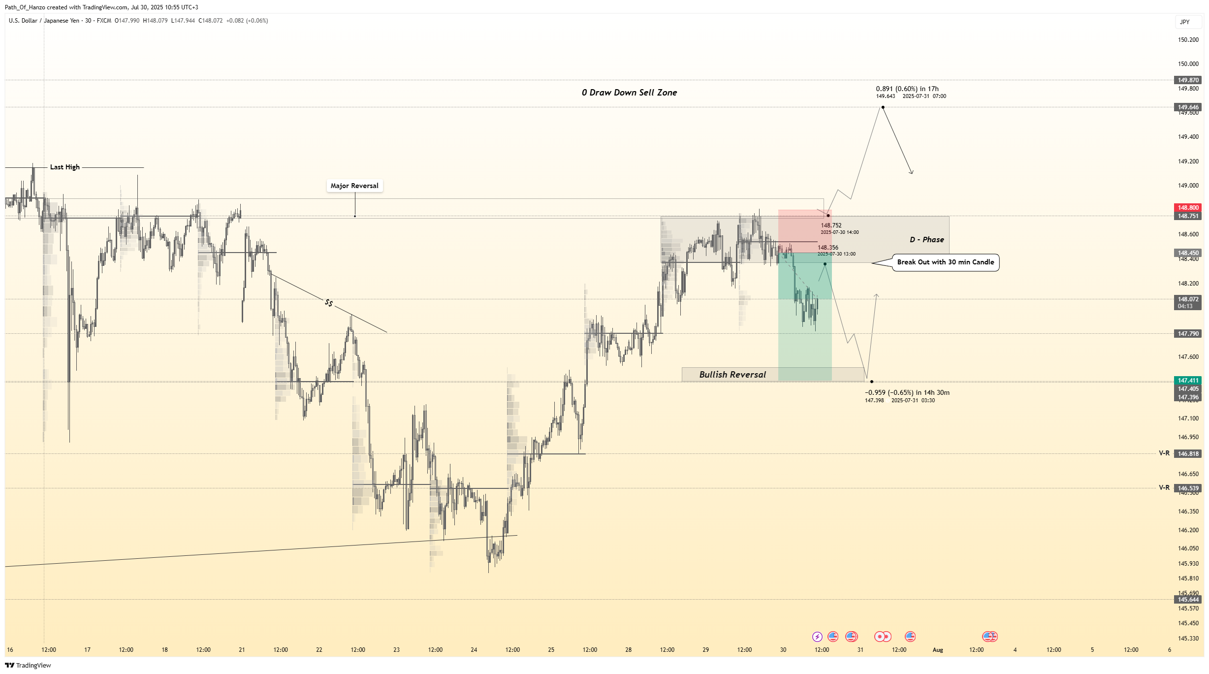 FX:USDJPY Chart Image by Path_Of_Hanzo