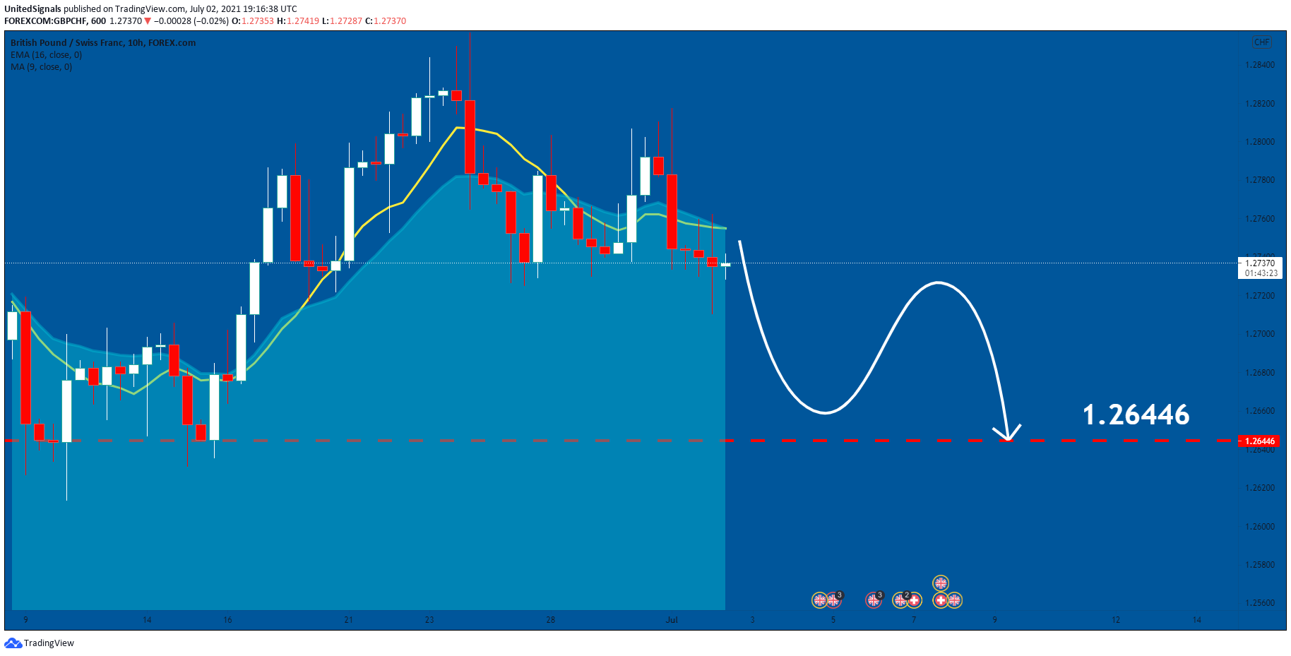  Chart Image