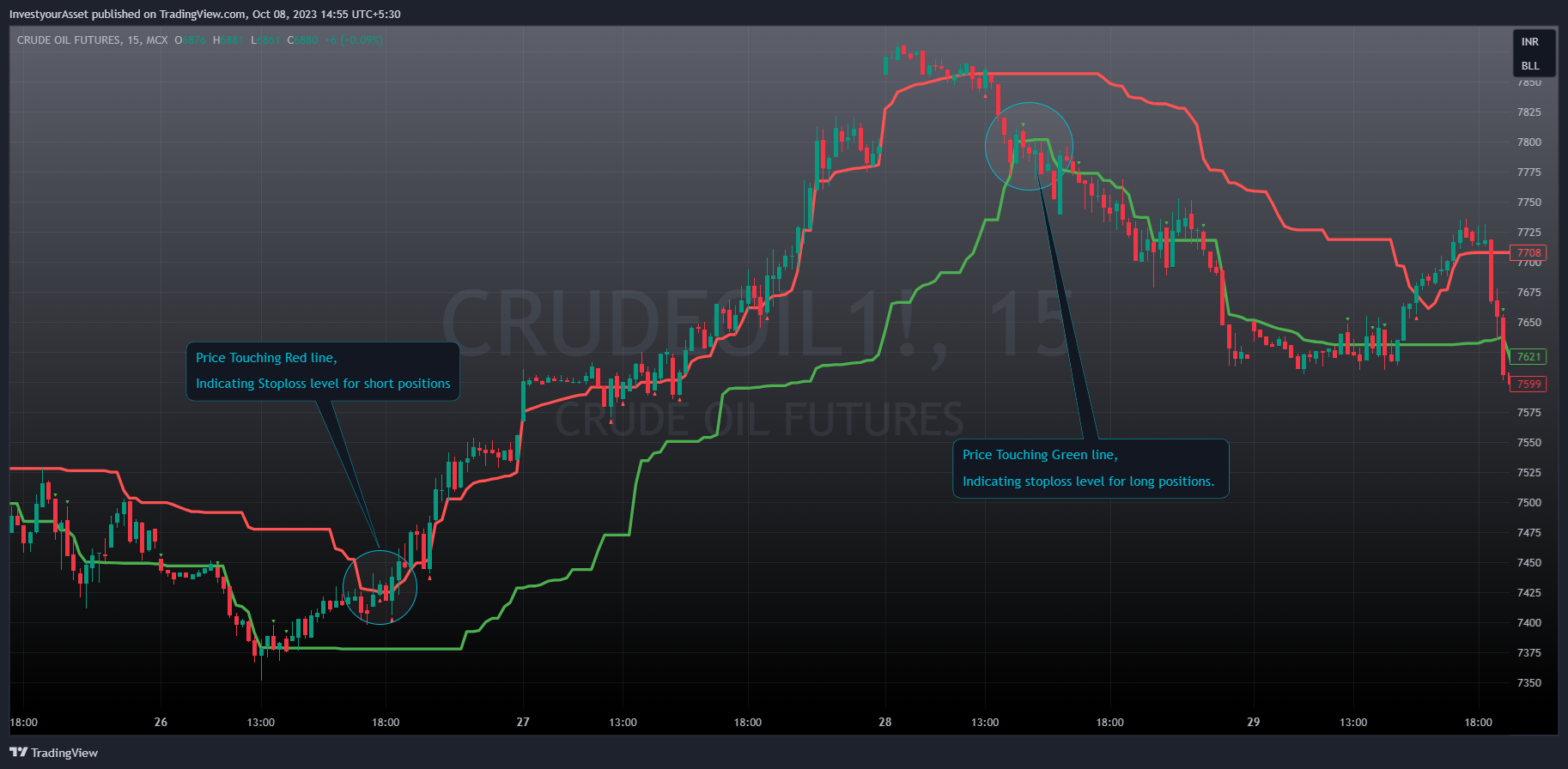 MCX:CRUDEOIL1! Chart Image by InvestyourAsset