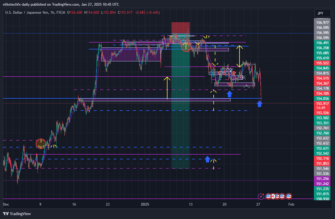 FX:USDJPY Chart Image by elitetechfx-daily