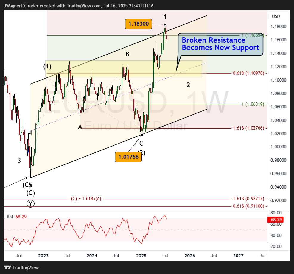 FX:EURUSD Chart Image by JWagnerFXTrader