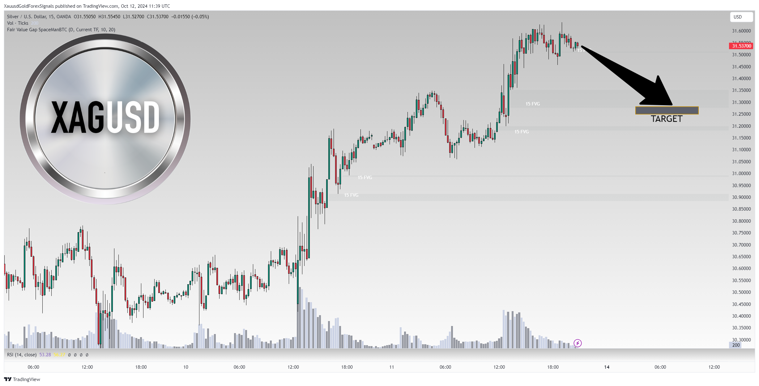 OANDA:XAGUSD Chart Image by XauusdGoldForexSignals