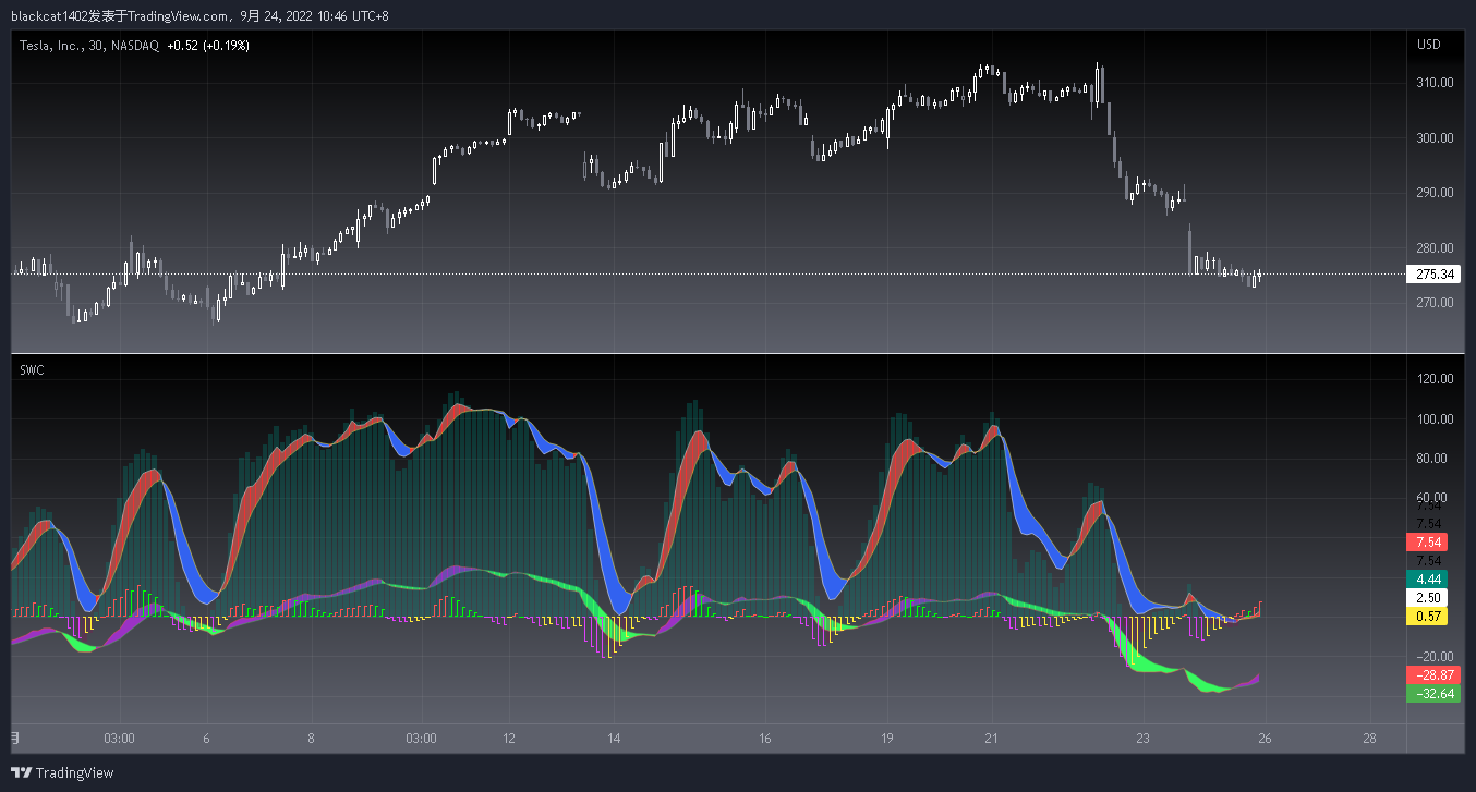 NASDAQ:TSLA Chart Image by blackcat1402