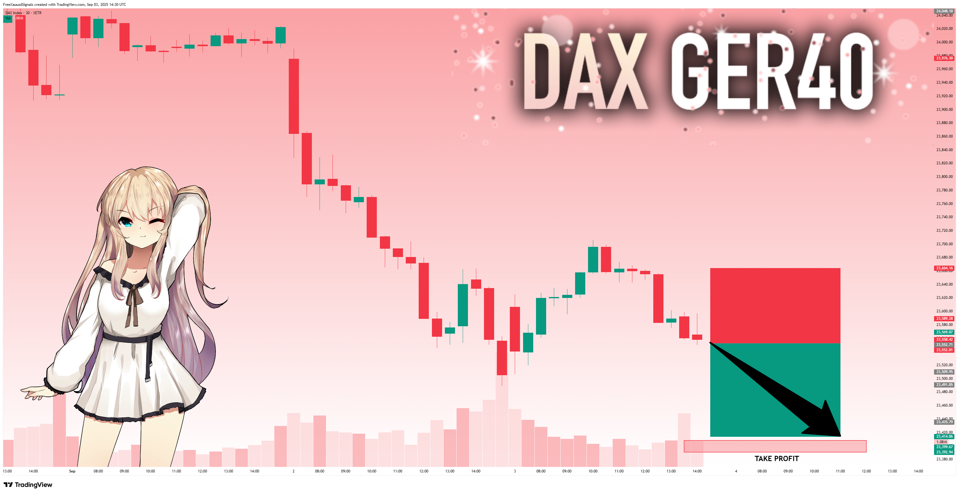 XETR_DLY:DAX Chart Image by FreeXauusdSignals