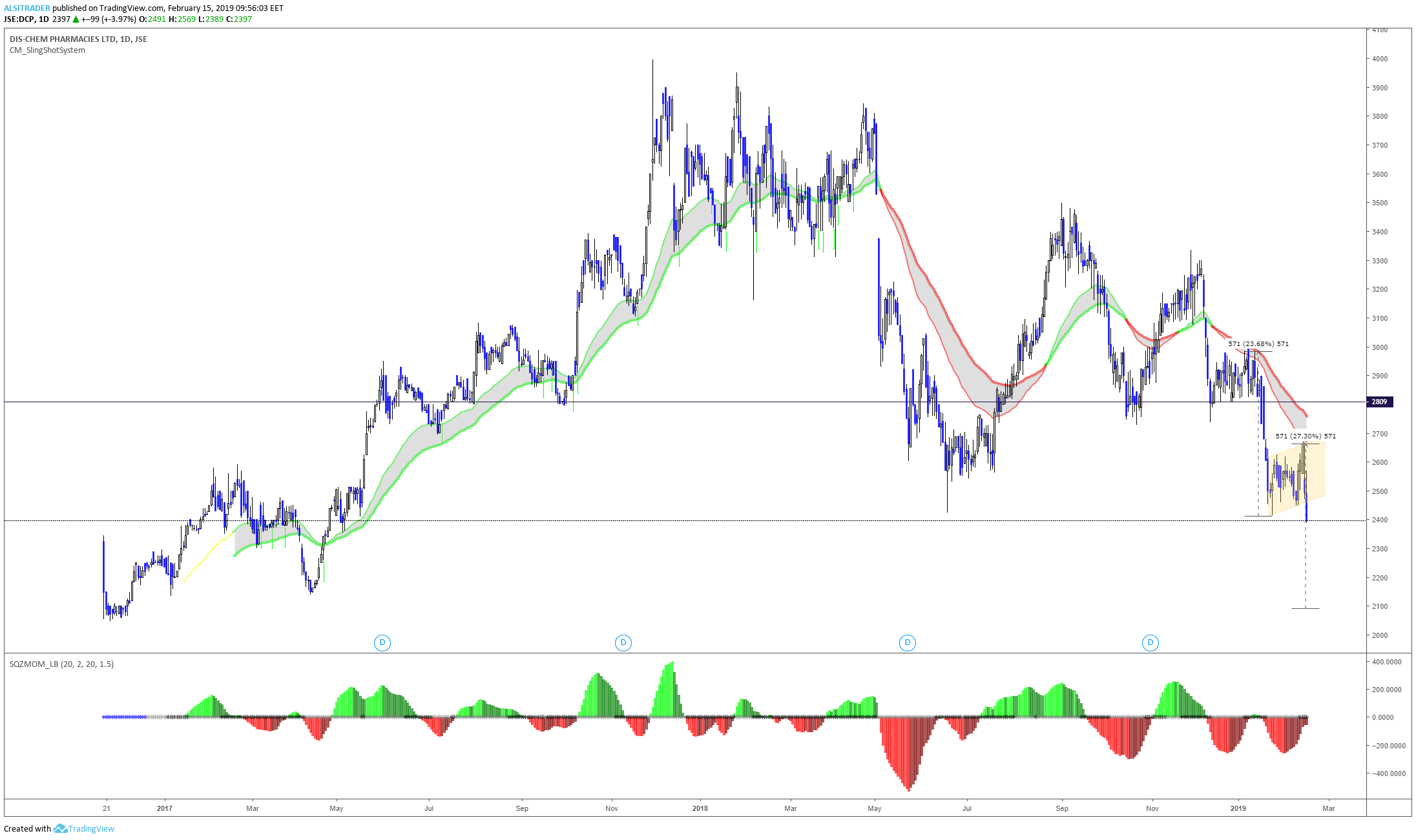  Chart Image