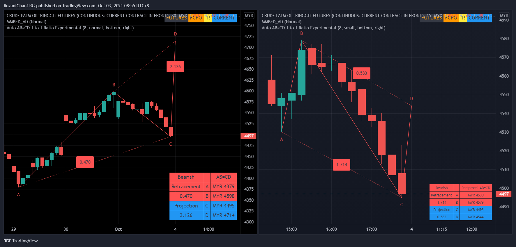  Chart Image