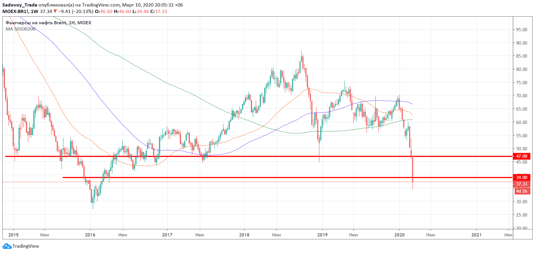  Chart Image
