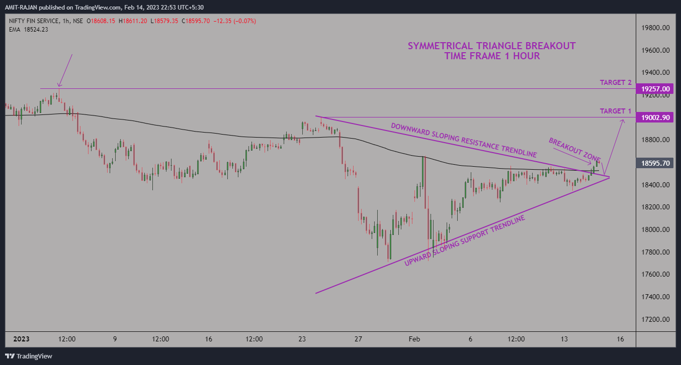 NSE:CNXFINANCE Chart Image by AMIT-RAJAN