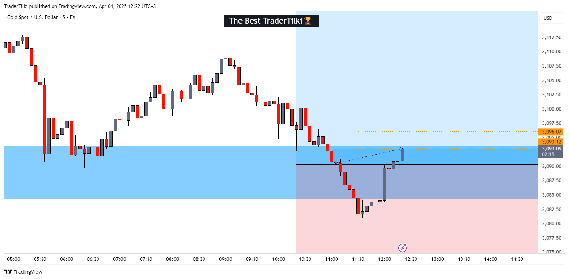 FX:XAUUSD Chart Image by TraderTilki