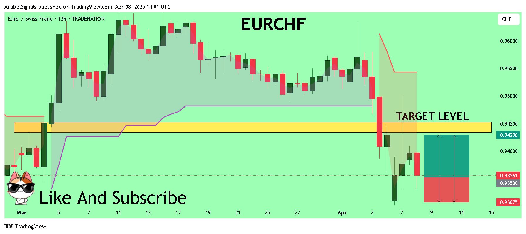 TRADENATION:EURCHF Chart Image by AnabelSignals