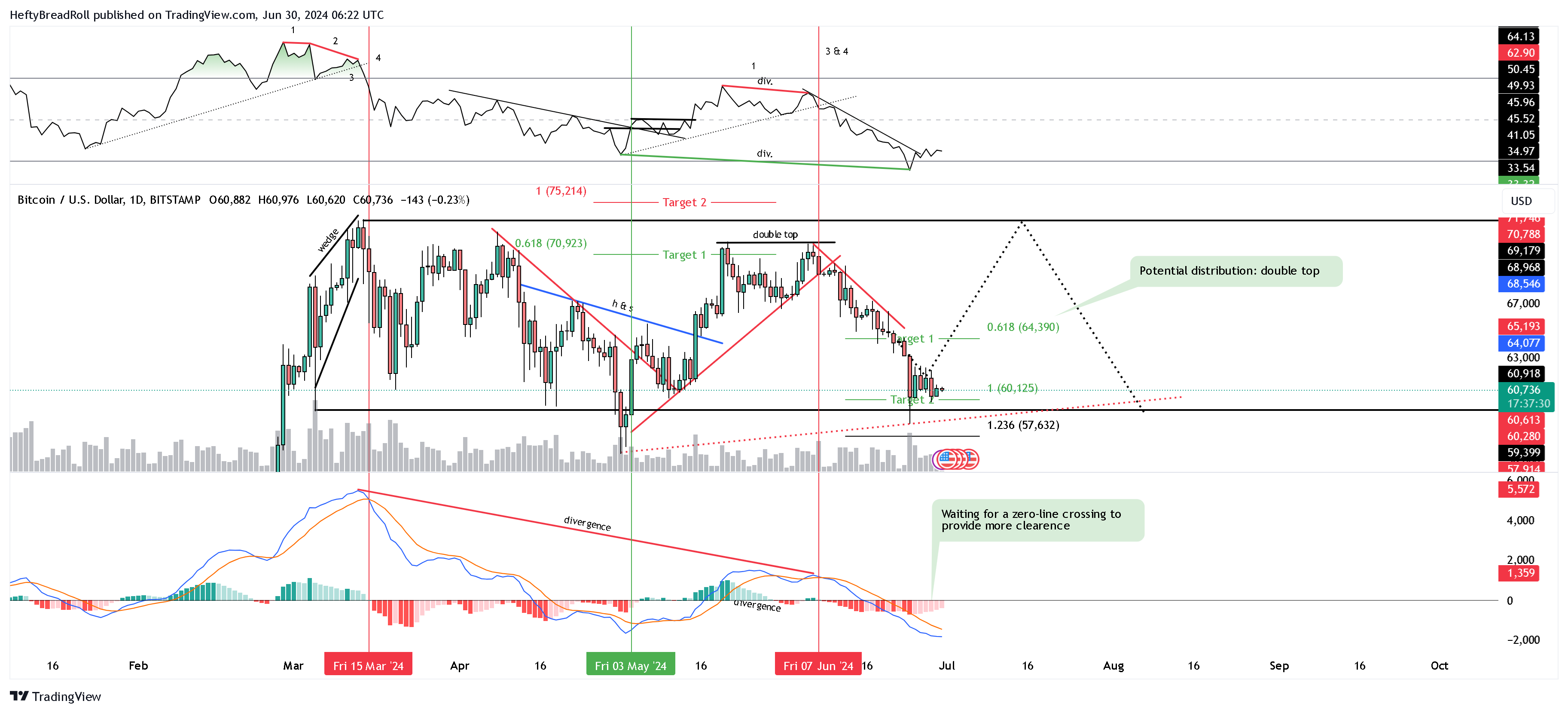 BITSTAMP:BTCUSD Chart Image by HeftyBreadRoll