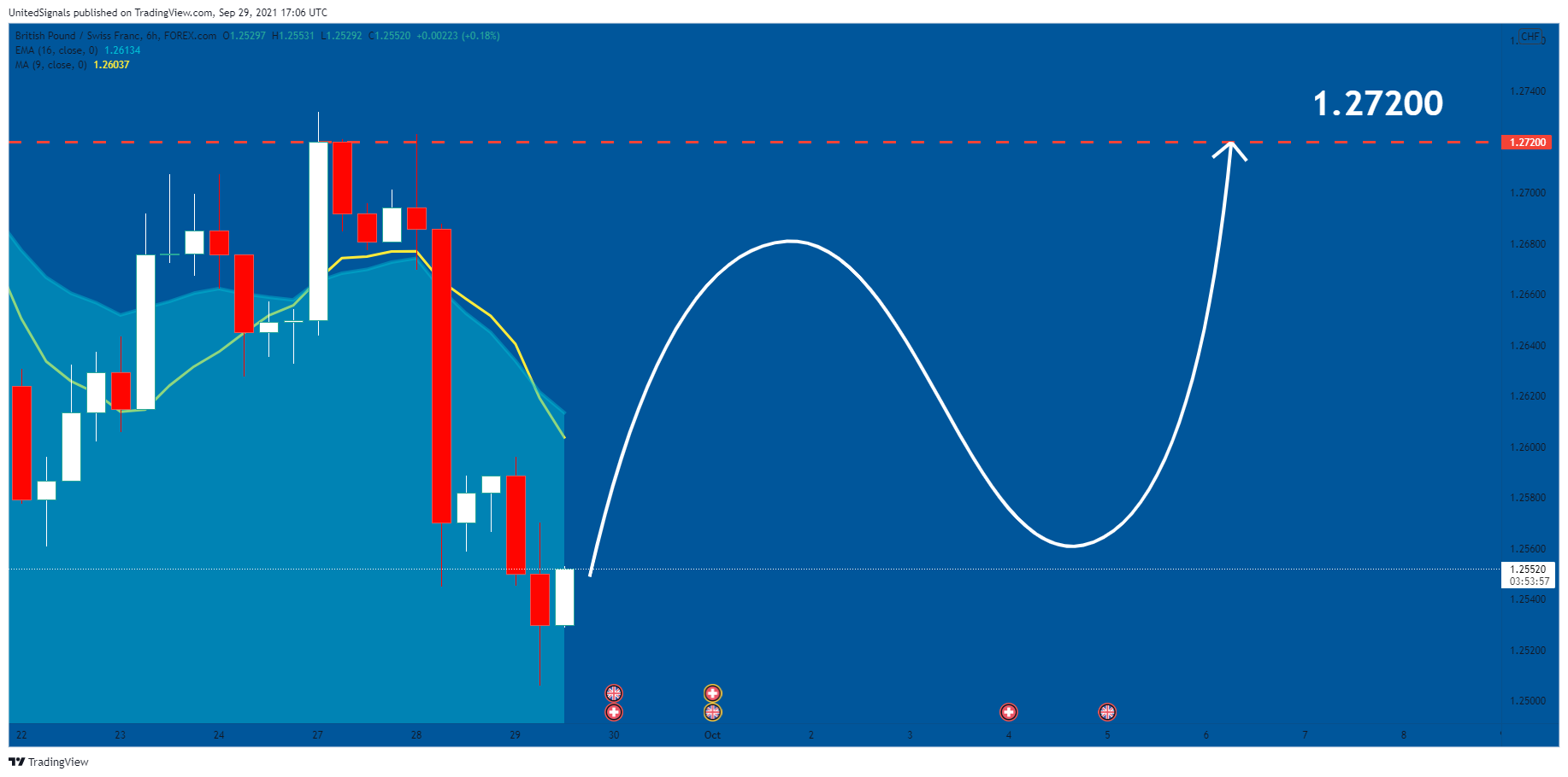  Chart Image