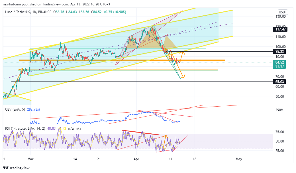 BINANCE:LUNAUSDT Chart Image by nagihatoum