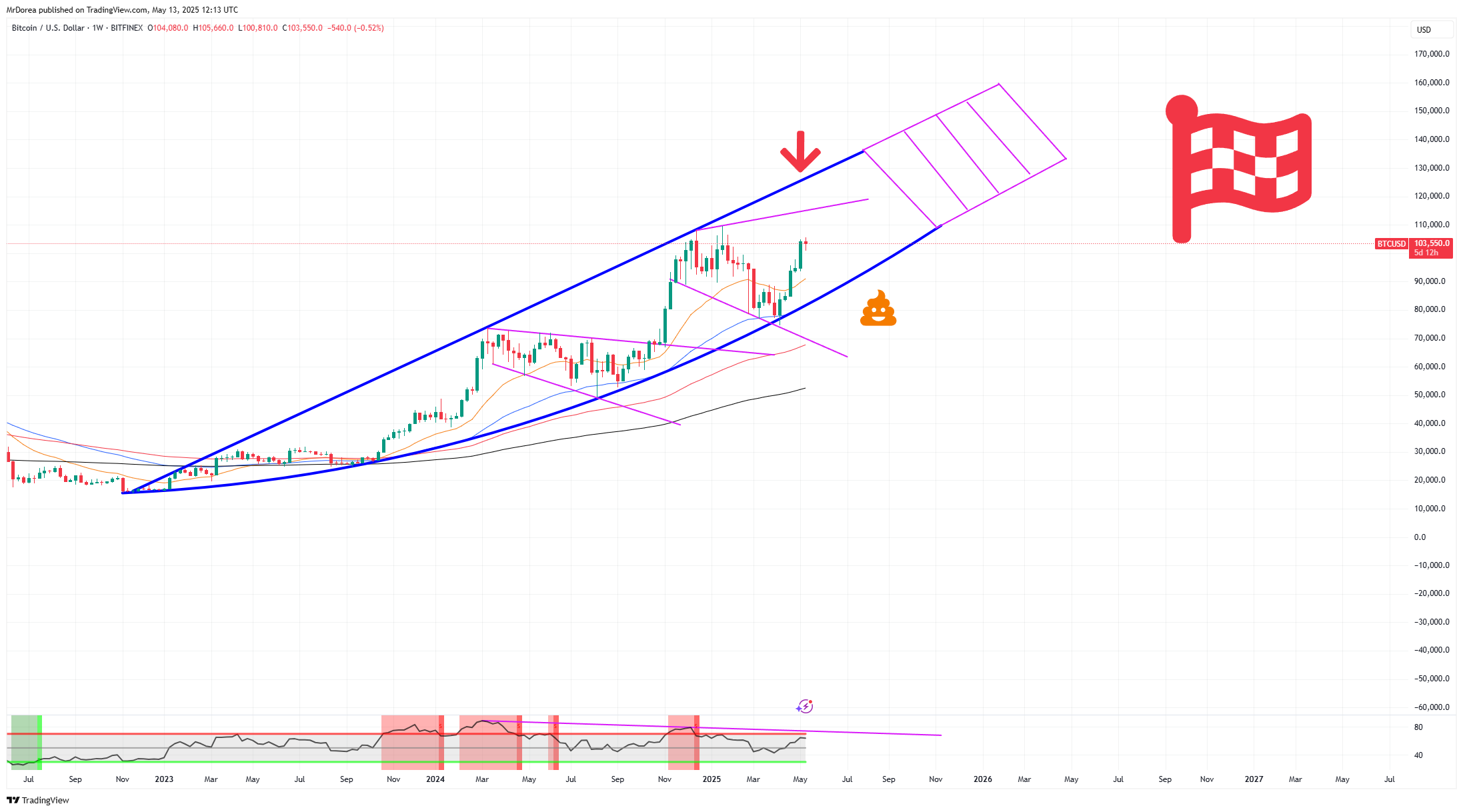 BITFINEX:BTCUSD Chart Image by MrDorea