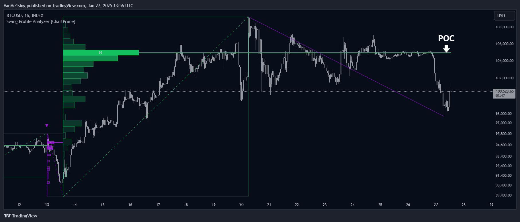 INDEX:BTCUSD Chart Image by VanHe1sing