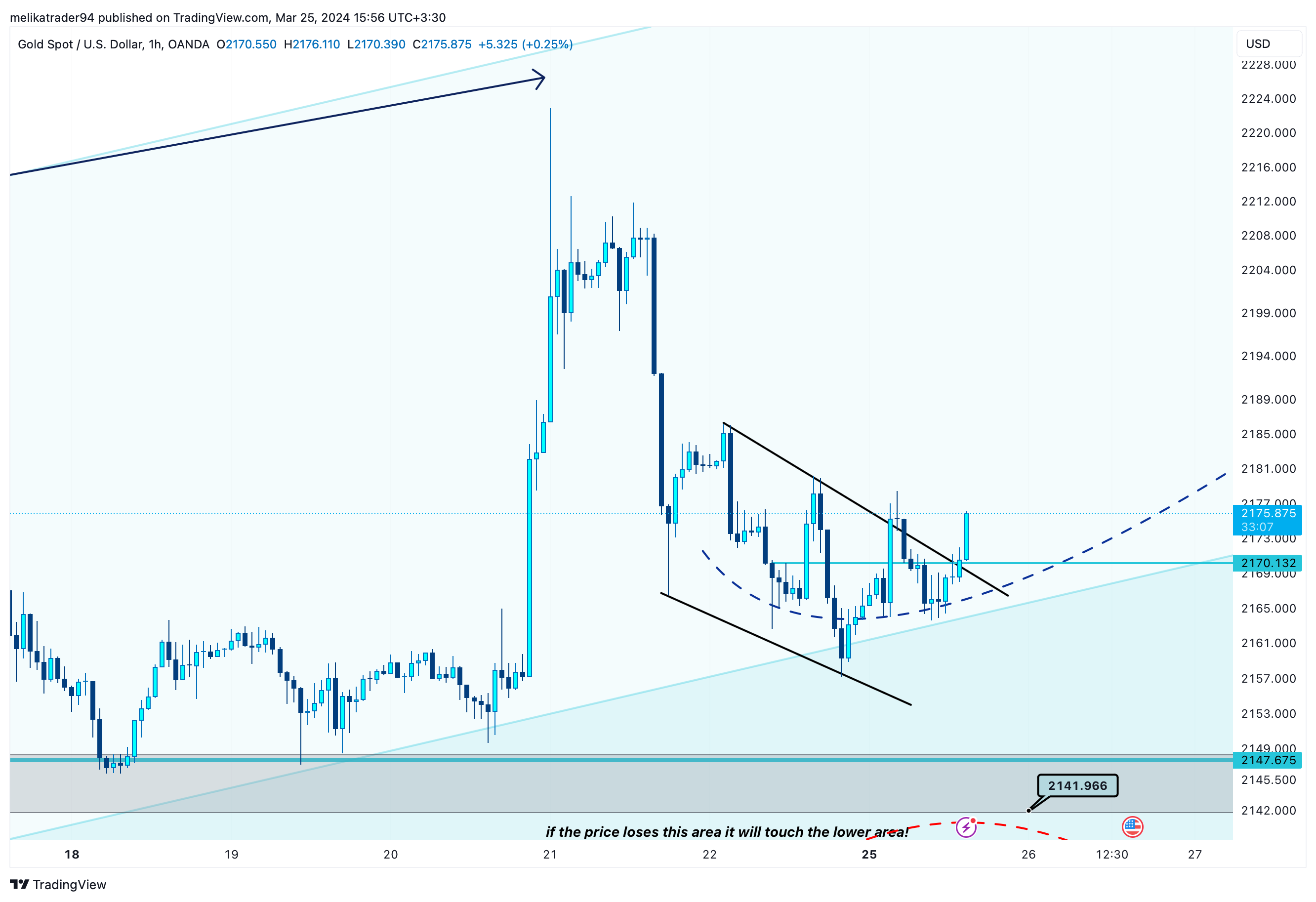 OANDA:XAUUSD Chart Image by melikatrader94