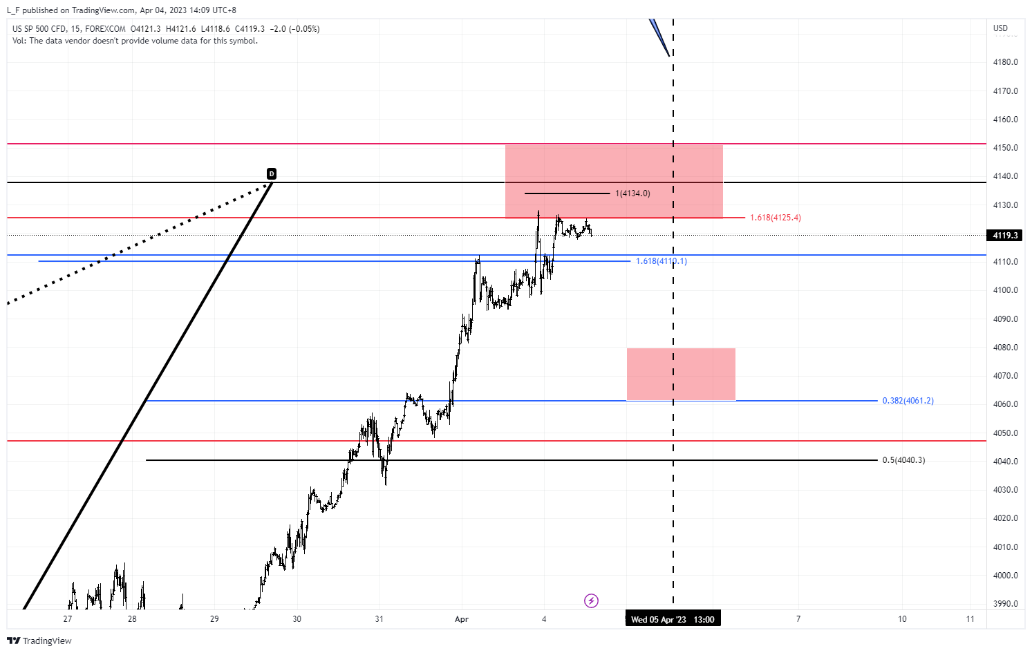 FOREXCOM:SPXUSD Chart Image by L_F
