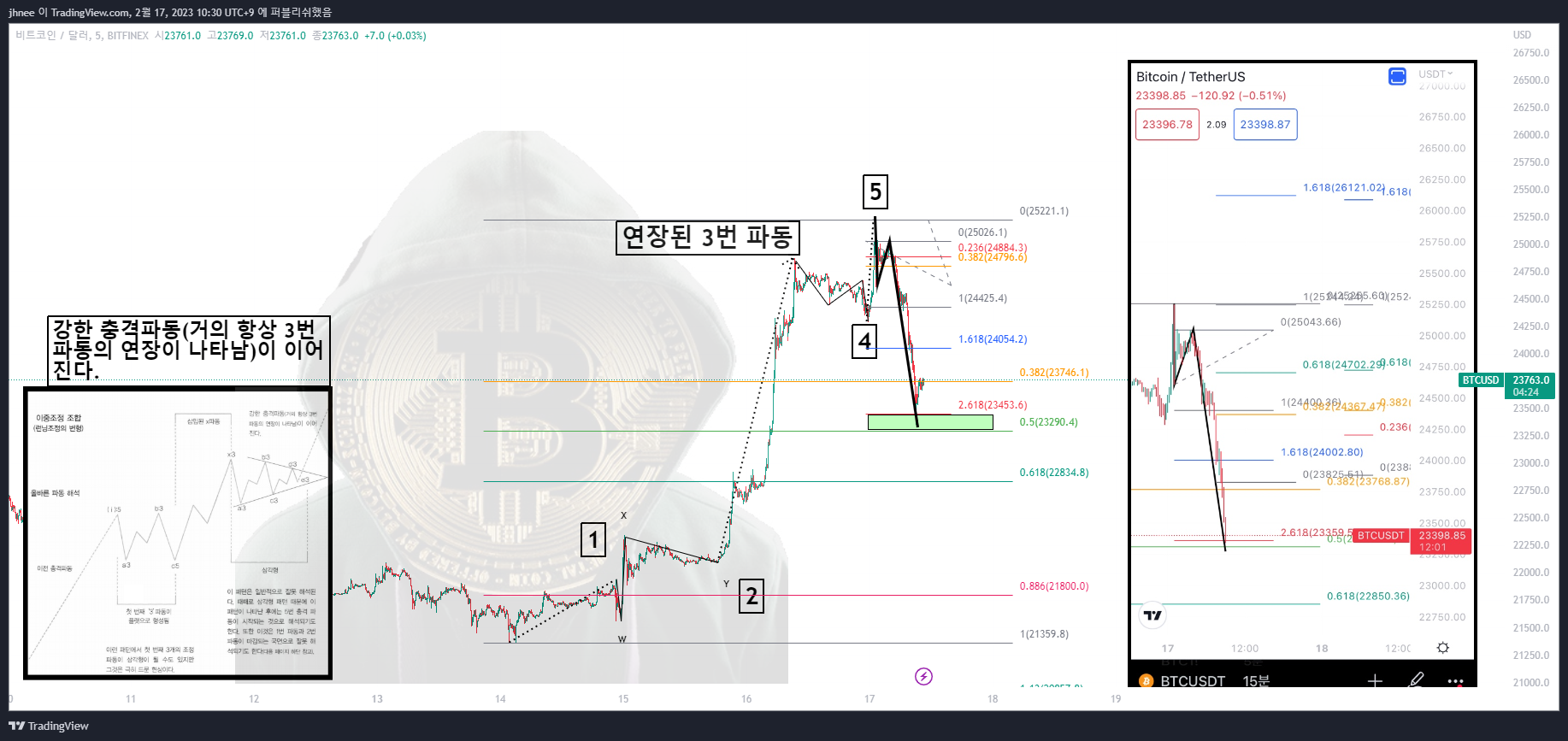 BITFINEX:BTCUSD Chart Image by jhnee