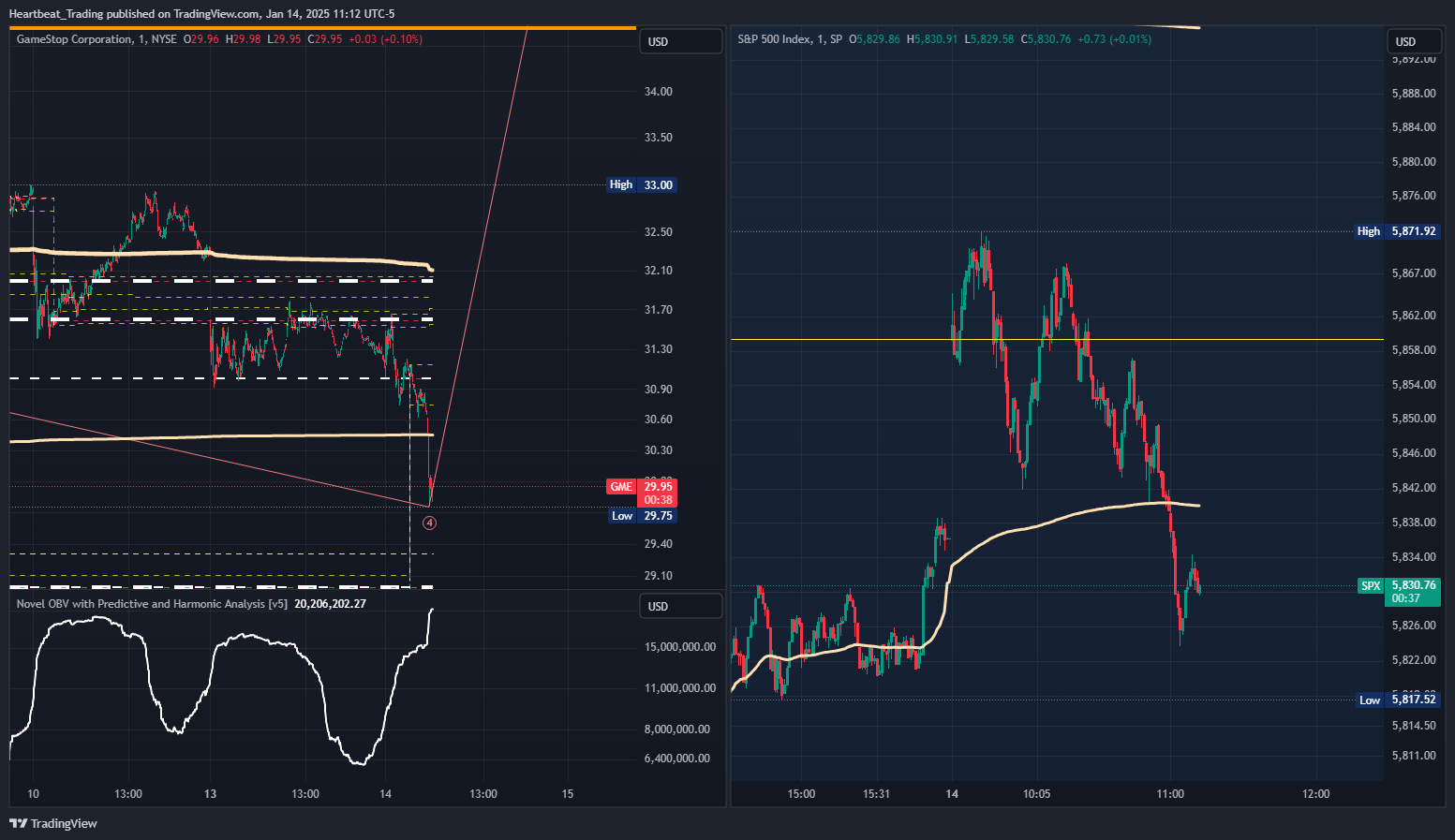 BATS:GME Chart Image by Heartbeat_Trading