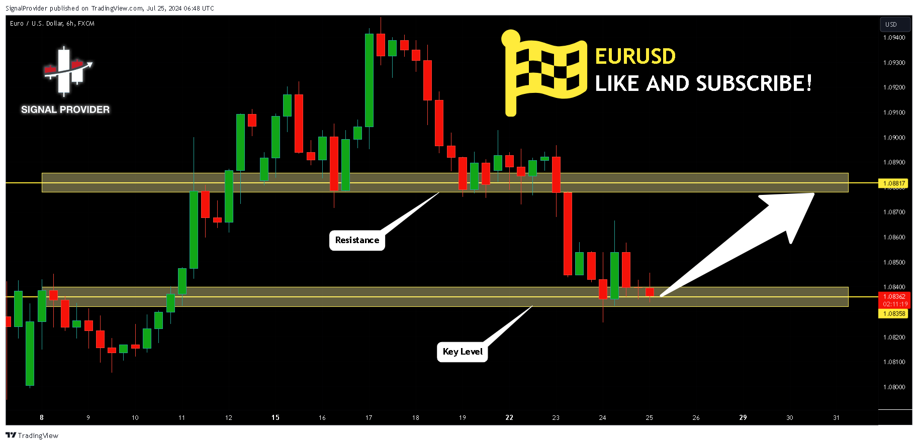 FX:EURUSD Chart Image by SignalProvider