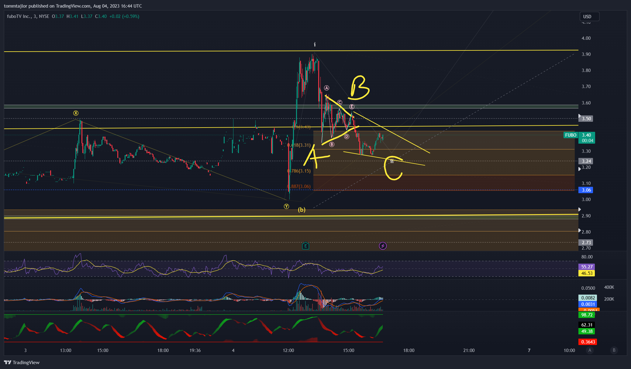 NYSE:FUBO Chart Image by tommtajlor