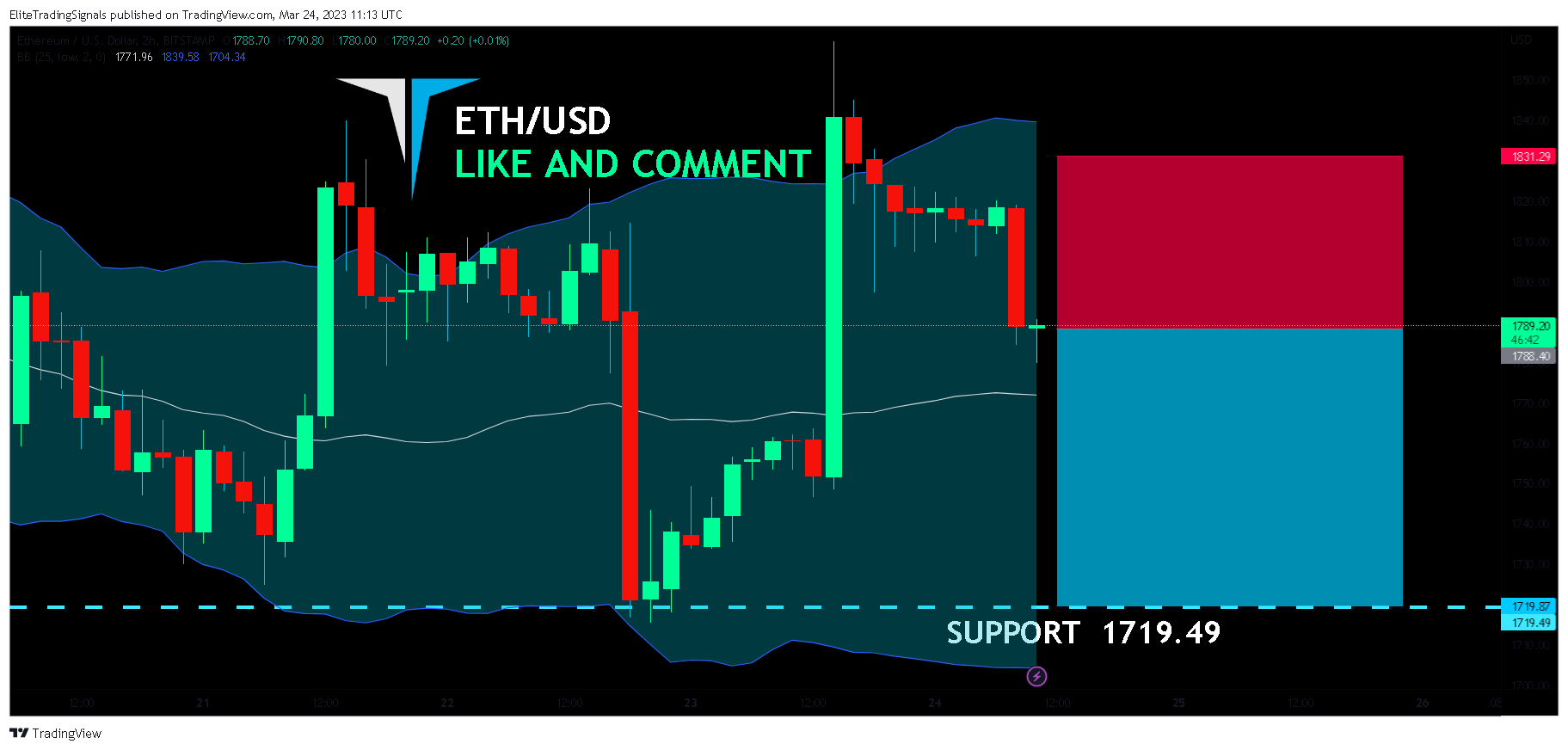 BITSTAMP:ETHUSD Chart Image by EliteTradingSignals